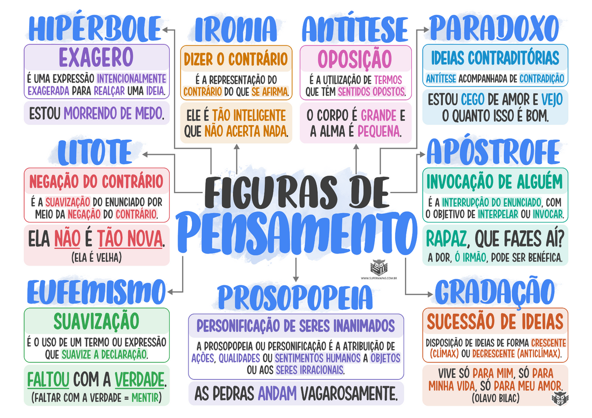 Supermapa real de Figuras de Pensamento