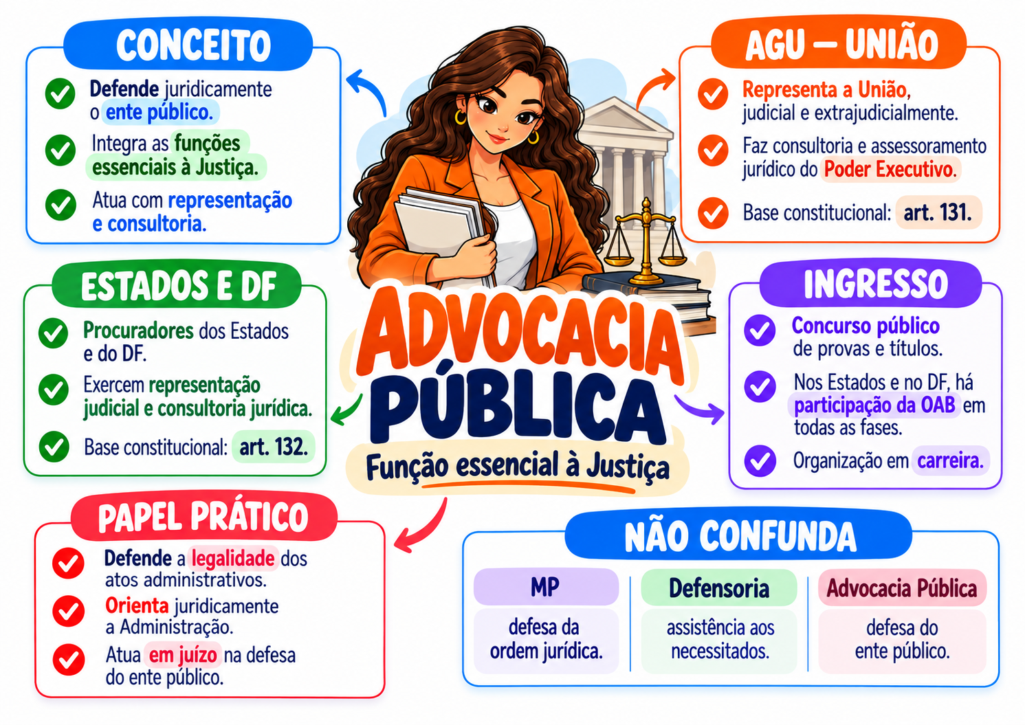 Amostra real 14 dos mapas de Direito Constitucional