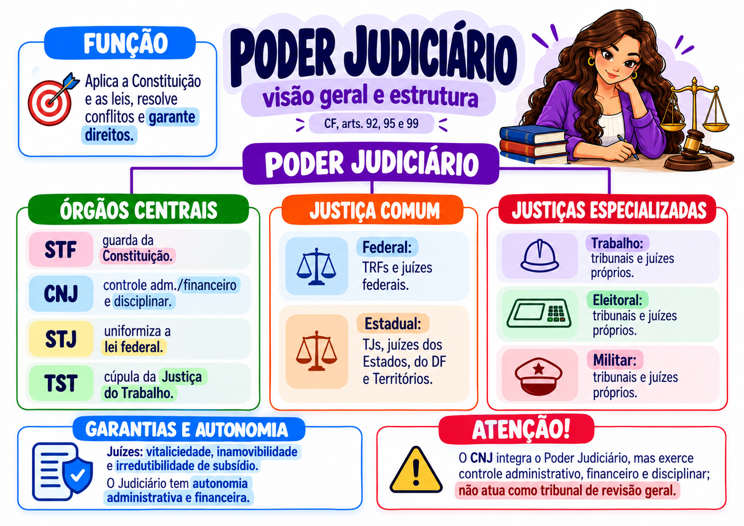 Amostra real 12 dos mapas de Direito Constitucional