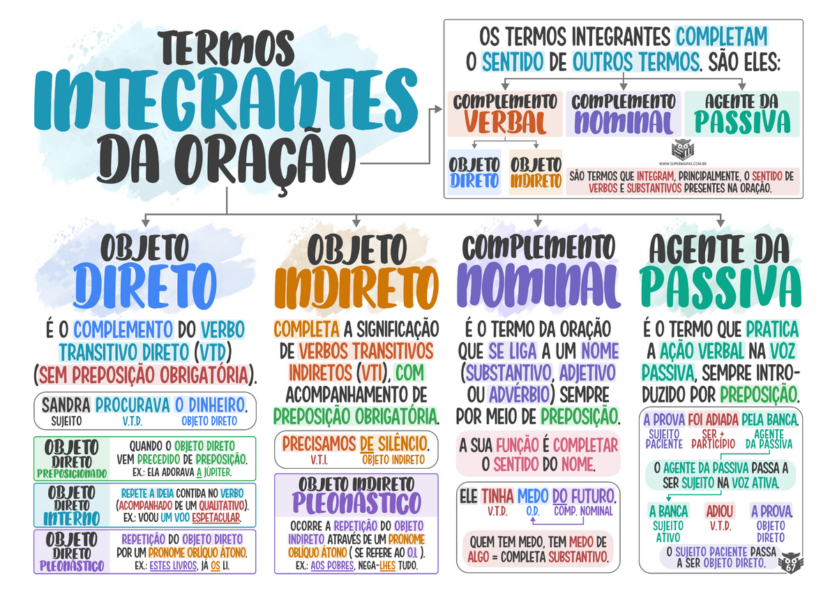 Supermapa: Termos integrantes da oração