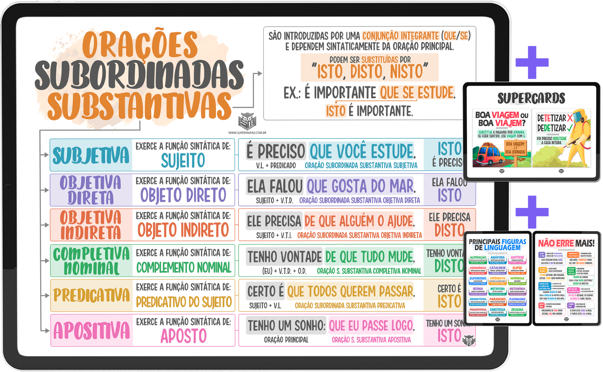 Supermapa, Supercards e Super-resumos do acervo de Língua Portuguesa