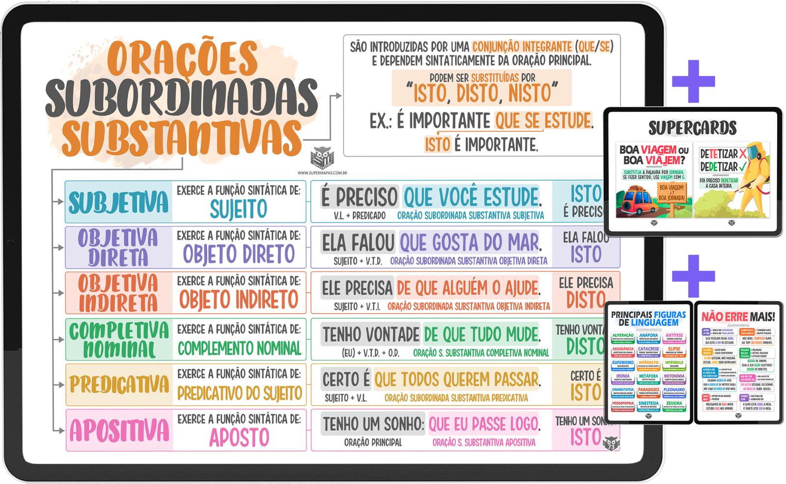 Supermapa, Supercards e Super-resumos do acervo de Língua Portuguesa