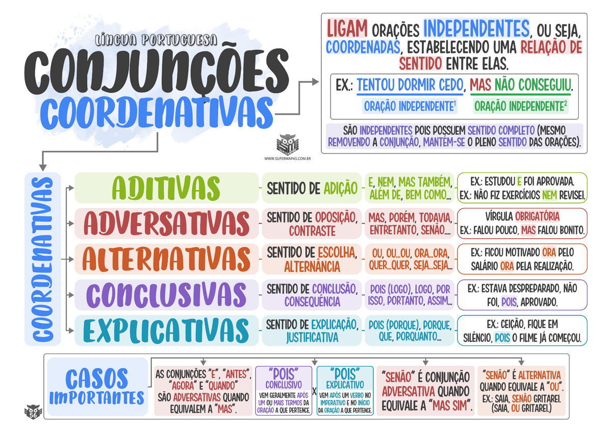 Supermapa: Conjunções coordenativas