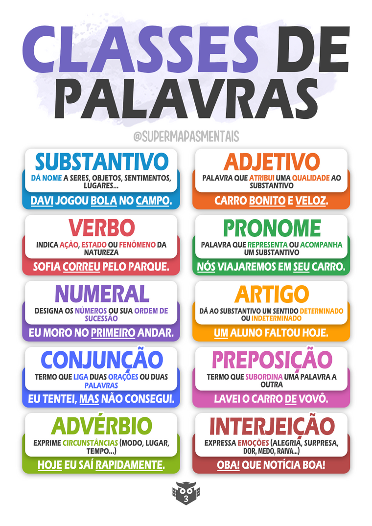 Super-resumo: Classes de palavras