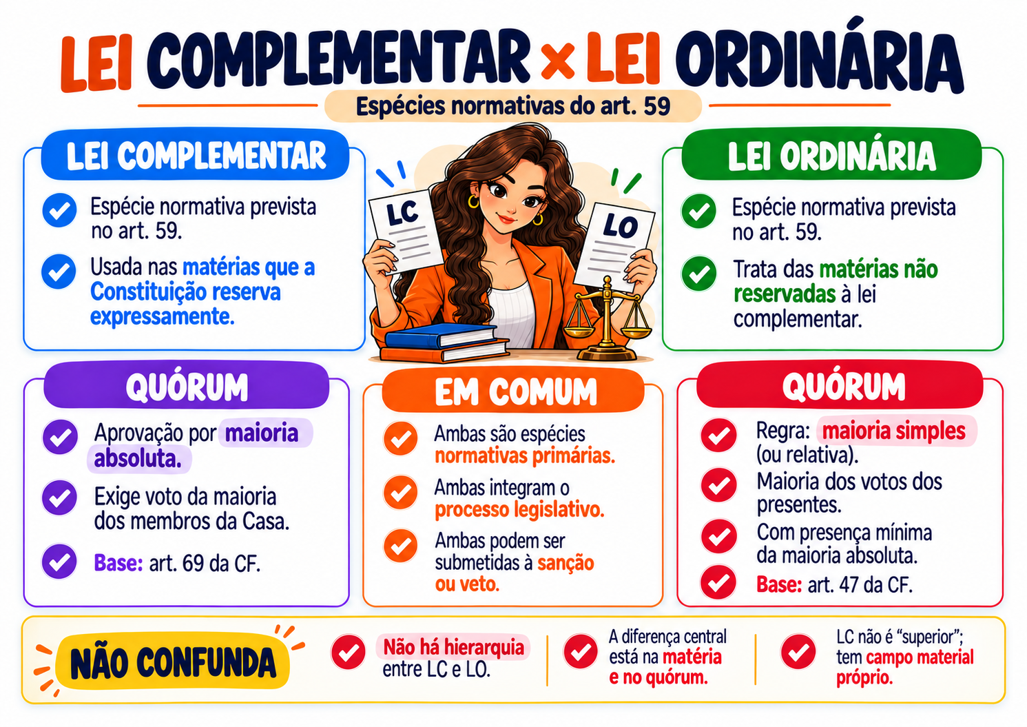 Amostra real 11 dos mapas de Direito Constitucional