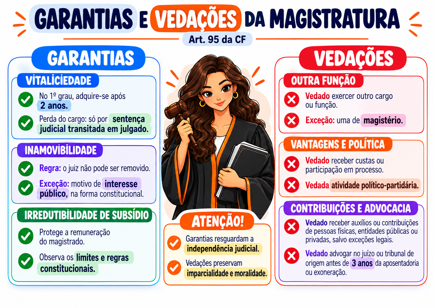 Amostra real 13 dos mapas de Direito Constitucional