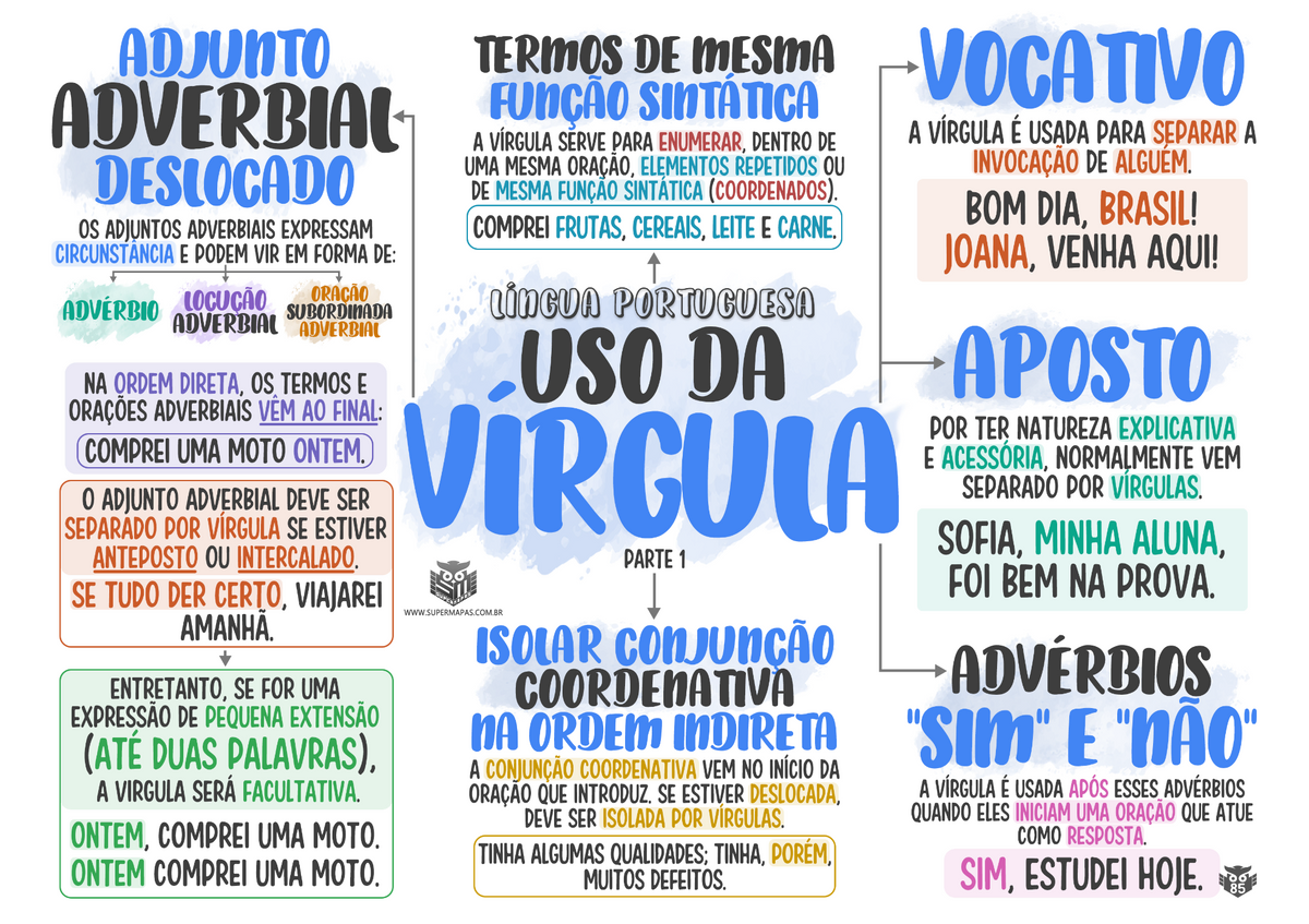 Supermapa: Uso da vírgula
