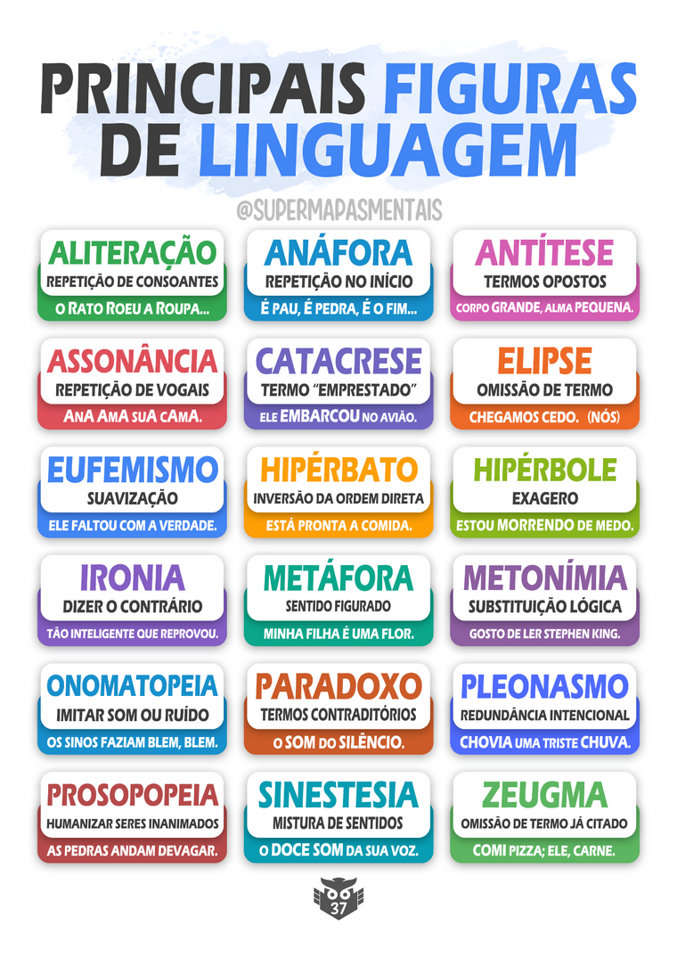 Super-resumo: Principais figuras de linguagem