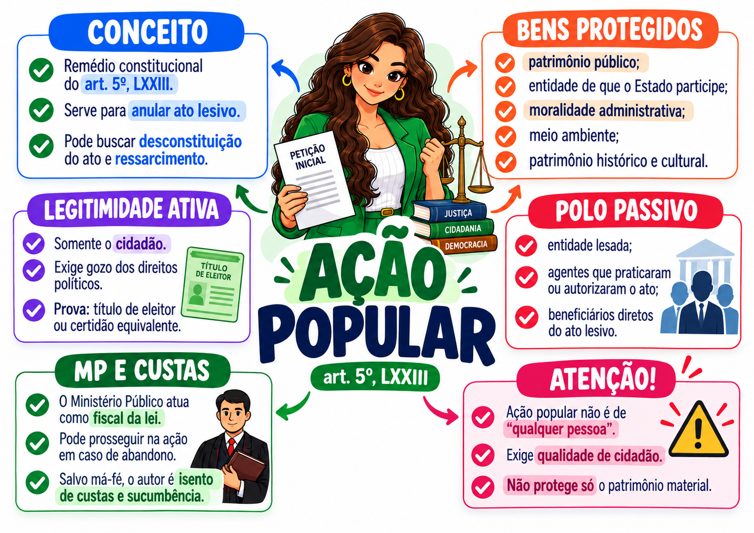 Amostra real 7 dos mapas de Direito Constitucional