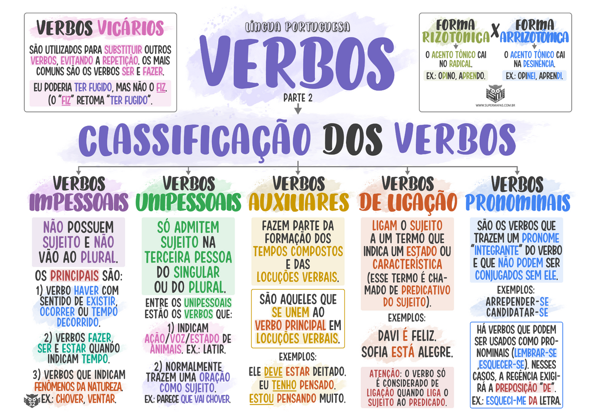 Supermapa: Classificação dos verbos