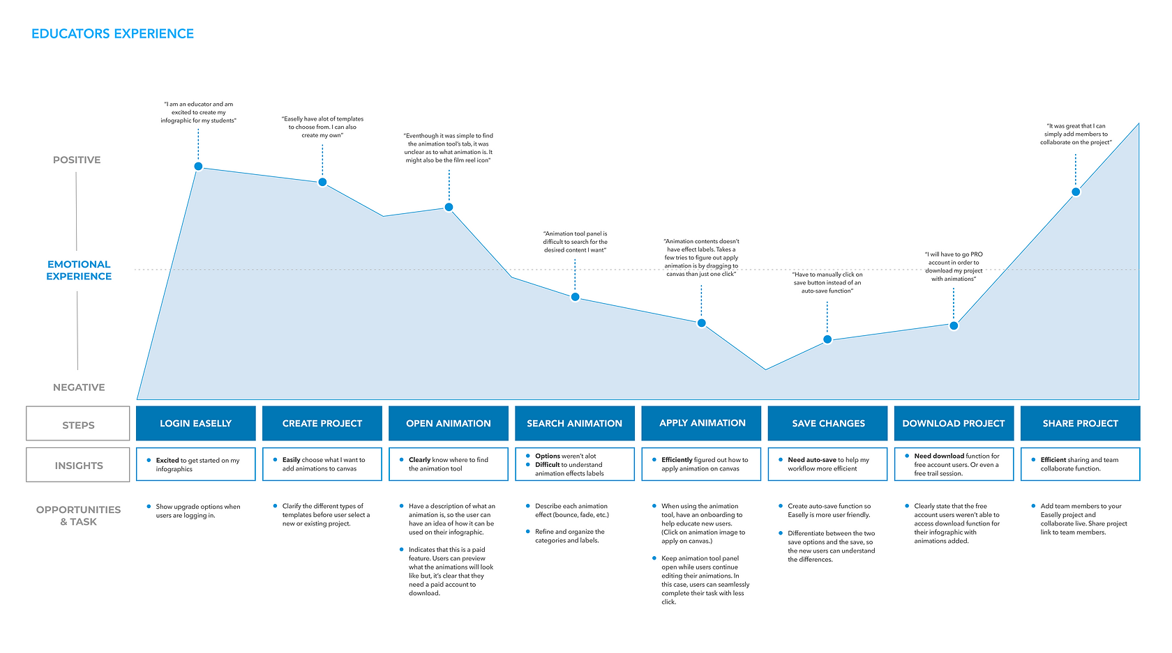 Easelly Journey Map Style (2).png