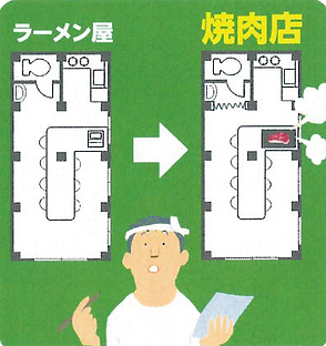 居抜きで出店できるかの建物診断