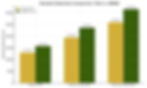 Standard Deduction Graph OBBB