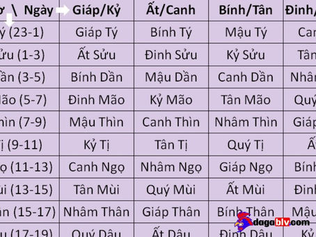 Những thông tin cần lưu ý khi xem màu mạng gà đá hôm nay