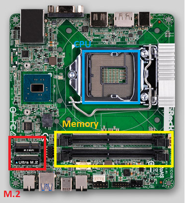 ASRock DeskMini Motherboard - Annotated
