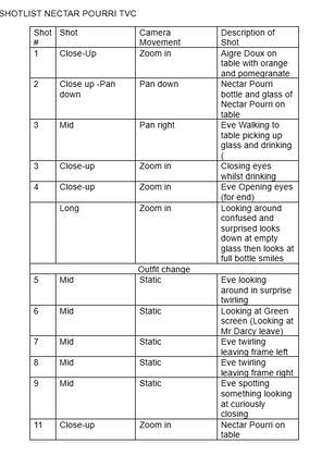 Nectar Pourri TVC Shotlist
