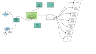 Cognitive map -work in progress
