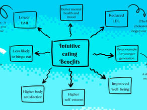 Intuitive Eating