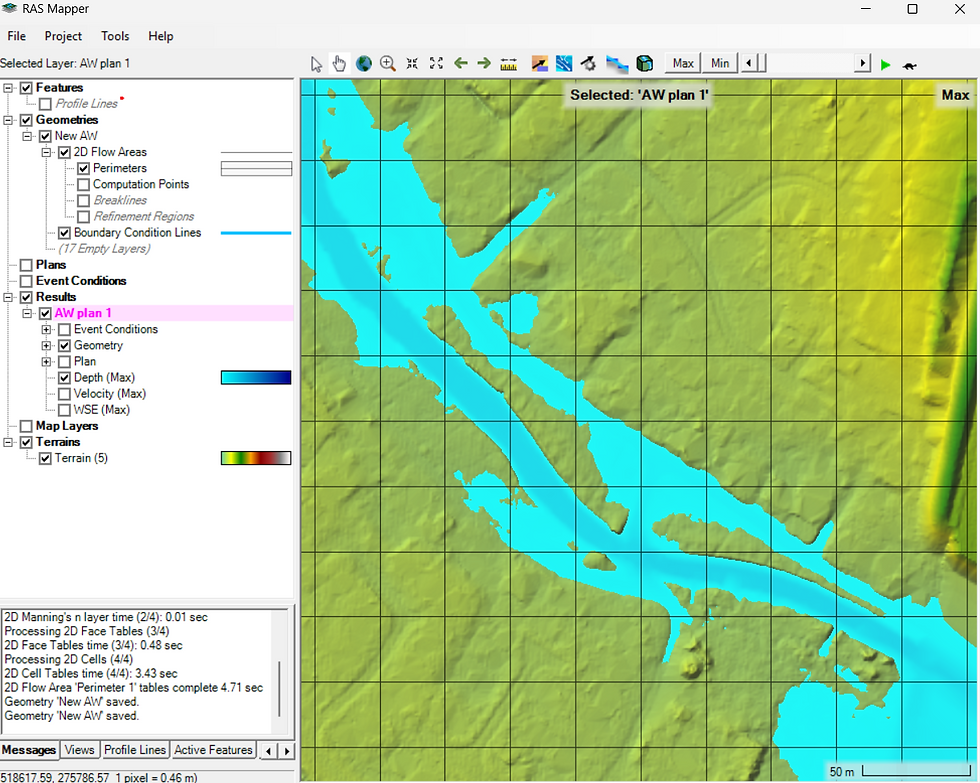 Useful tool for modelling future projects