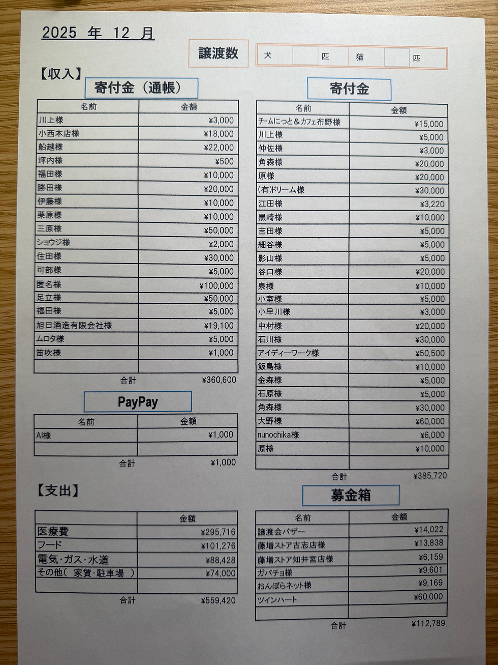 【収支報告】12月