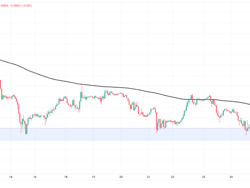 EUR/USD 다시 한 번 1.0700 이하로 저점에 고정