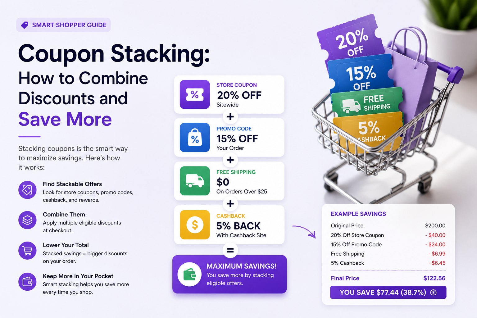Coupon Stacking: How to Combine Discounts and Save More