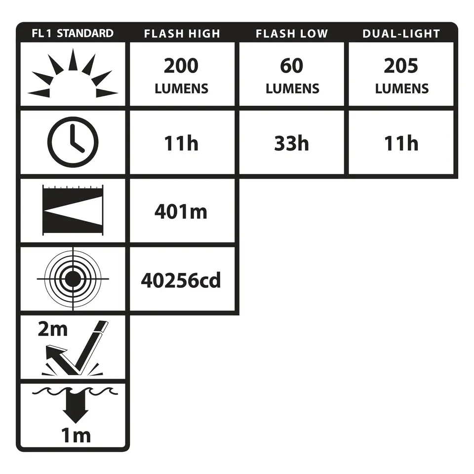 Thumbnail: Nightstick (ZONE 0) Intrant IS Dual-Light Angle Light 3AA