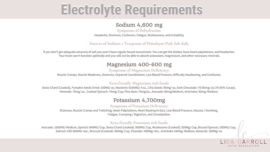 KETO QUICK-START ELECTROLYTE GUIDE (4).p