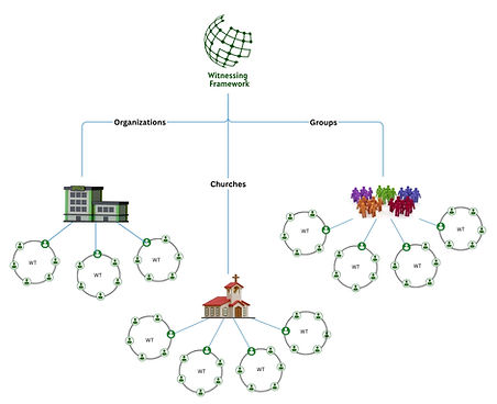 ET Structure