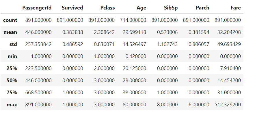Statistical Information of Dataset