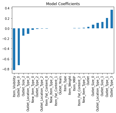 Model Coefficients of Ridge Regression