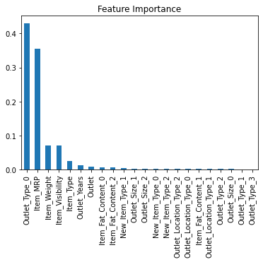 Feature Importance of Decision Tree
