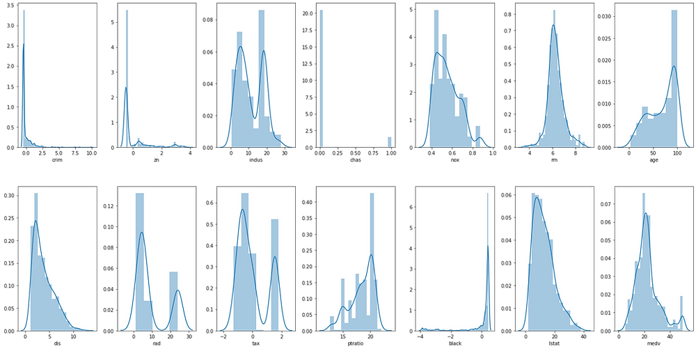 Boston House Price Prediction Analysis using Python | Regression ...