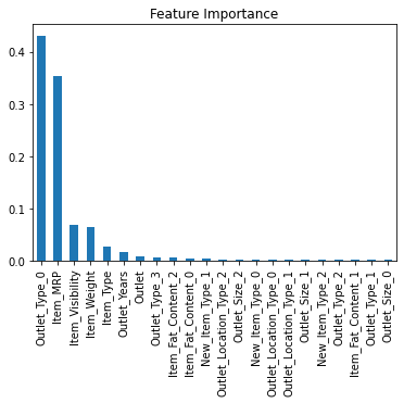 Feature Importance of Random Forest