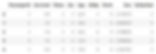 Titanic Dataset after Label Encoding