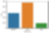 Distribution of Outlet Size