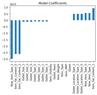 Model Coefficients of Linear Regression