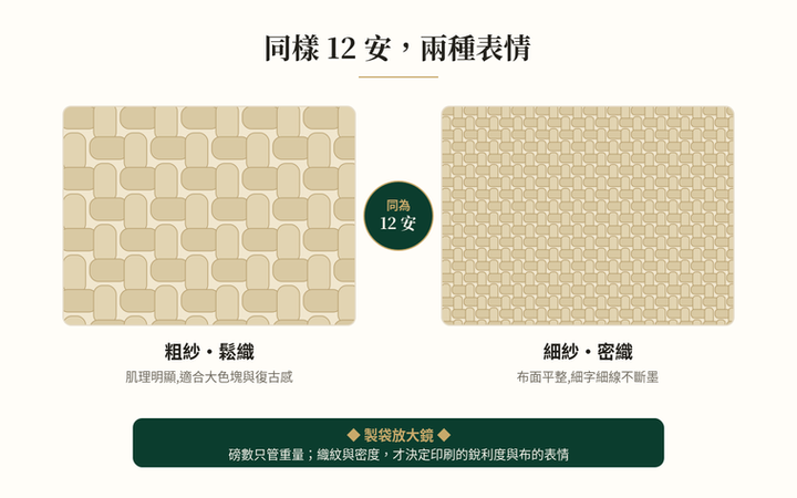 帆布織紋對比圖:同樣 12 安,粗紗鬆織與細紗密織的差異