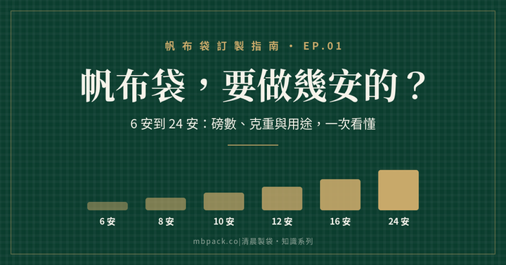 帆布袋要做幾安的？從 6 安到 24 安，一次看懂磅數怎麼選