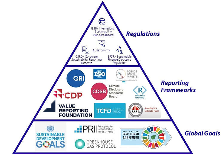 Climate-related disclosures.