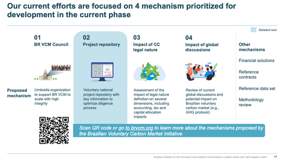Voluntary Carbon Market: Criteria for Accreditation of Legal Firms in the VCM BR Repository