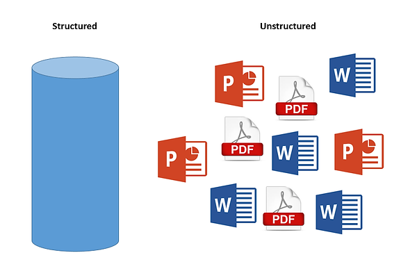 Structured v. Unstructured data