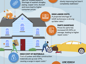 WHY ARE AUTO & HOMEINSURANCE PREMIUMS INCREASING?
