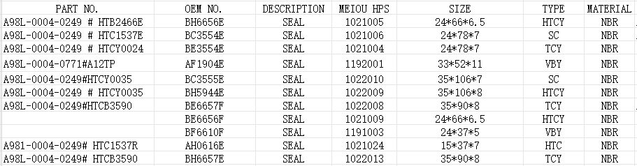 FANUC Motor Seal Cross Reference: Stop Losing Time on Wrong Seal Matching