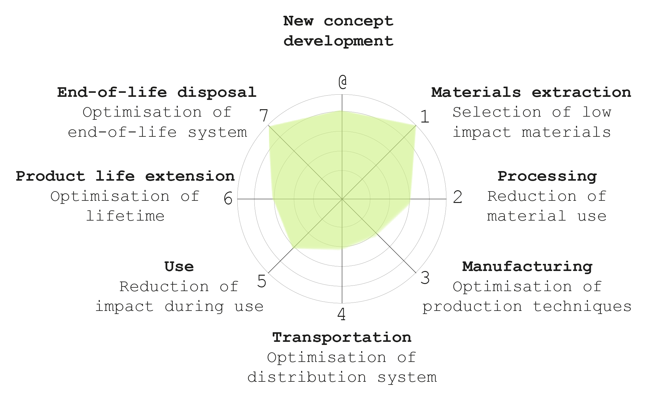 cirkulær_model.gif