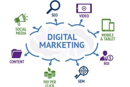 Why Content Marketing Still Dominates Digital Strategy in 2026