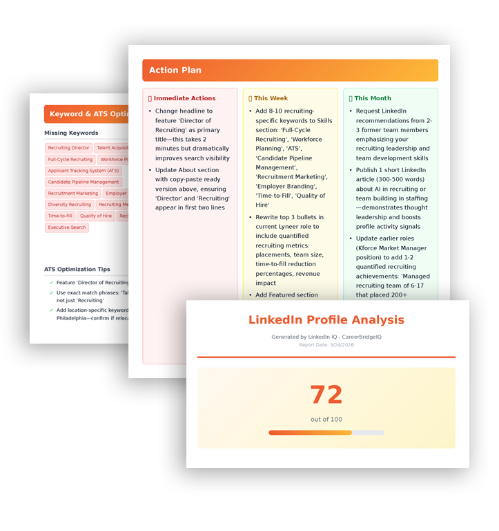LinkedIn IQ profile Analysis example. Score=72 out of 100