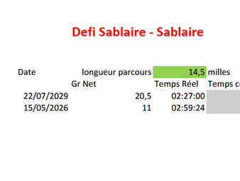 Défi Sablaire-Sablaire : nouveau temps a battre 