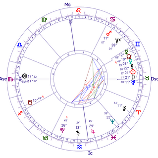 Breves Notas: Lua Nova a 21º de Touro