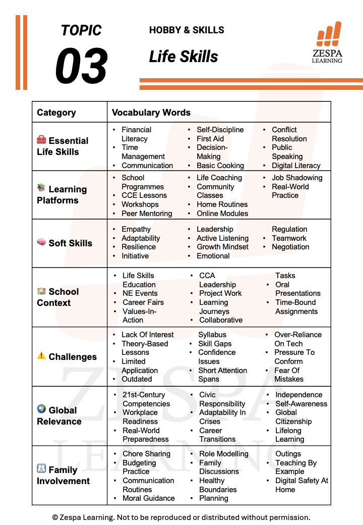 1. [20 Themes Vocab List] O-Level Oral Notes.jpg